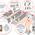 Alarme intrusion installée dans une maison