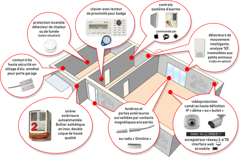 Alarme intrusion installée dans une maison