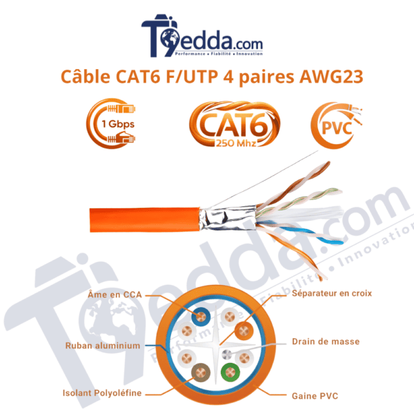 Câble Réseau CAT6 F-UTP Bobine 305m AWG23 250MHz Blindé Câble Réseau CAT6 F/UTP Bobine 305m AWG23 250MHz Blindé